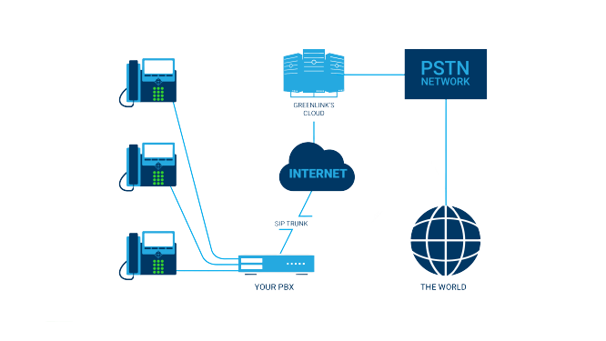 PBX Illustration