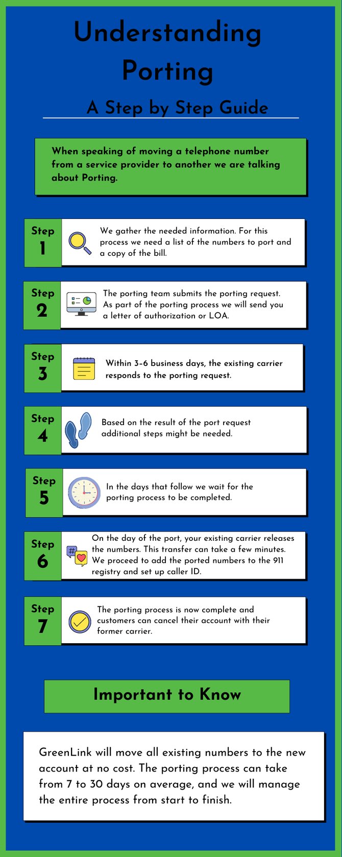 Write the process step-by-step by using the bullets- Keep the language clear and simple- (5)-png